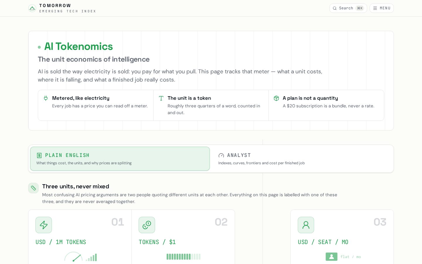 AI Tokenomics page showing cost-per-token units and pricing indexes